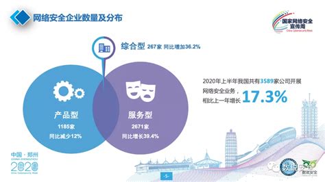 2020年中国信息安全市场发展现状分析 市场进入调整期【组图】_行业研究报告 - 前瞻网
