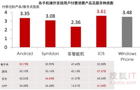 2022年第一季度5G手机品牌市场占有率：华为第一
