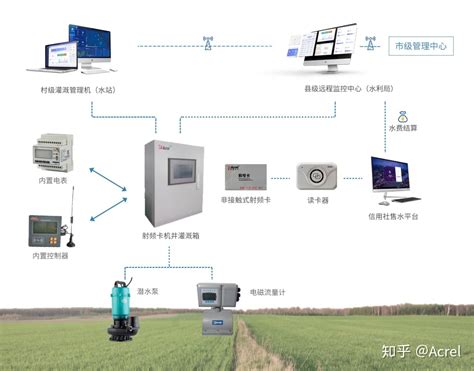 智慧农业：驿唐科技4G RTK差分Ntrip传输产品在精准农业中的应用