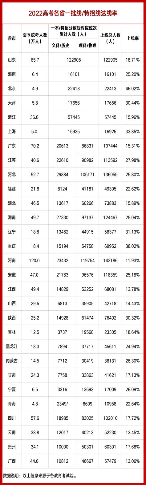 2022天津高考录取人数多少录取率是多少 - 职教网