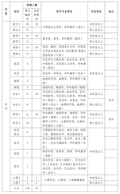 【义乌754人】2021年义乌市教育系统公开招聘教师公告