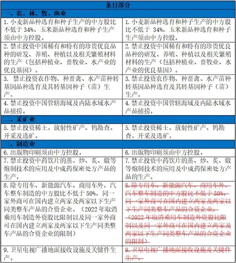 我国全面实施市场准入负面清单制度 真正实现“非禁即入” - 周到上海