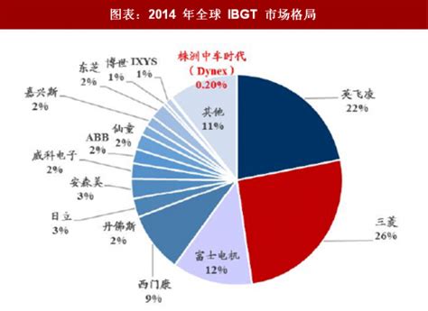 基于竞争激烈的中国零售市场，如何制定品牌渠道策略？ | 人人都是产品经理