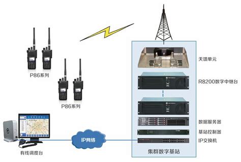 无线通信系统-上海蜚茂信息科技有限公司