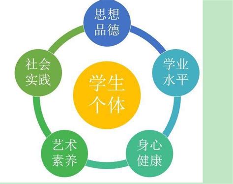 如何提高能力素质模型的运用价值 - 北京华恒智信人力资源顾问有限公司