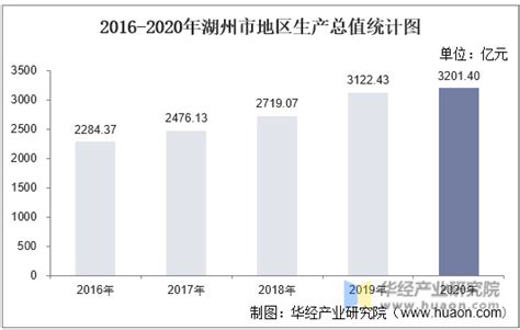 湖北省房地产市场分析报告_2019-2025年湖北省房地产市场研究与发展前景报告_中国产业研究报告网