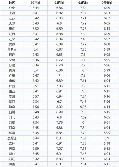 1月22日汽油价格最新消息：92号汽油多少钱一升？_凤凰网汽车_凤凰网