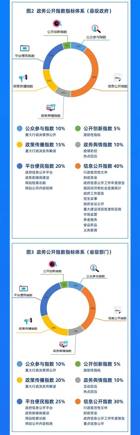最新！浙江省发布第三期政务公开指数报告-杭州新闻中心-杭州网
