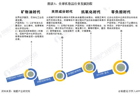 2020年中国化妆品行业发展现状及市场发展前景分析[图]_智研咨询