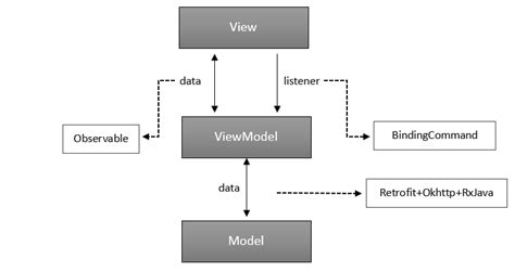 实现一个双向数据绑定的简易MVVM框架 - javascript教程 - 懒人建站