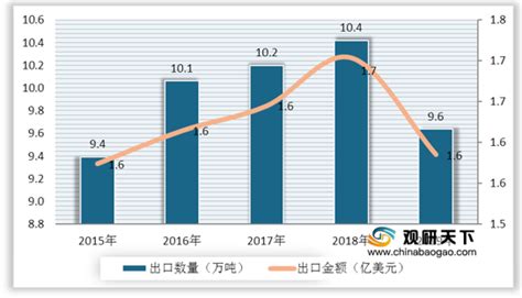 2018中国网红经济发展洞察报告