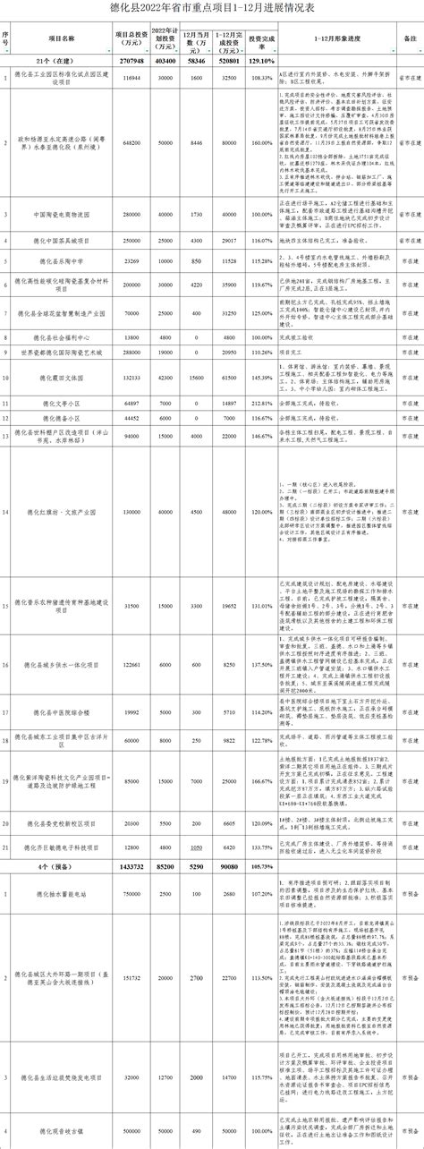 渭南高新区举行2023年7月份重点项目集中开工动员会（组图） - 本网新闻 - 陕西网