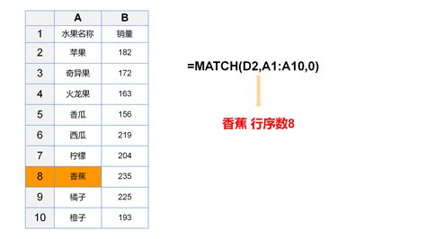 MATCH函数的作用-WPS学堂