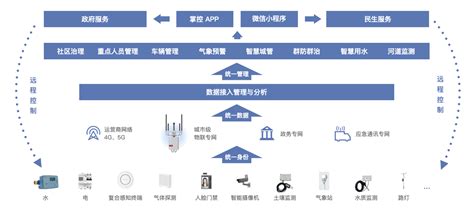 总投资2亿元的宜昌点军区新基建项目落地 加速本地数字经济发展_凤凰网