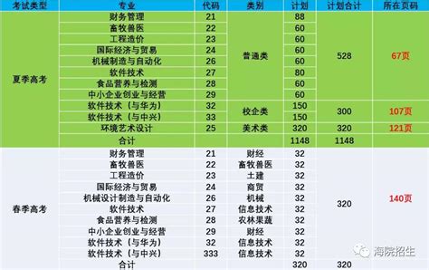 走进高校 | 青岛农业大学海都学院2020年专科填报指南--中国教育在线