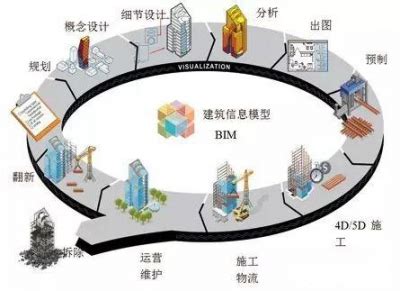 中国建筑业发展势头依旧强劲 劳动力紧缺【图】_泛普软件