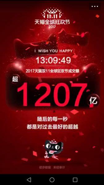 2018淘宝天猫双11成交额最新数据 12小时销售金额超1500亿-闽南网