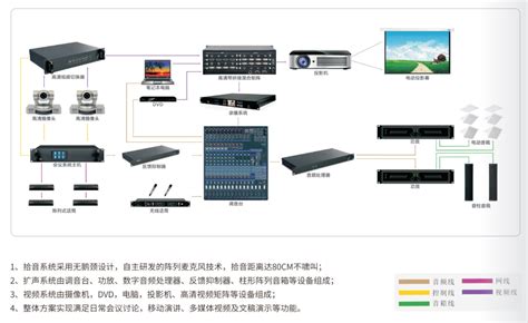 会议室音箱扩声系统方案 – 河南卓声电子科技有限公司官网