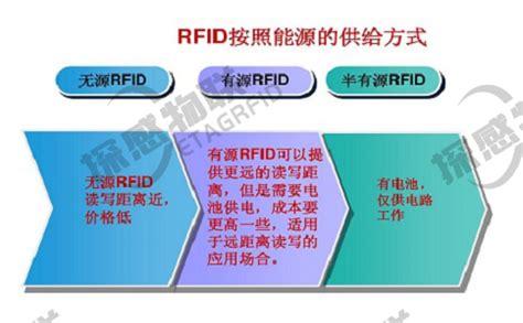 RFID是什么意思_RFID是什么_RFID是什么技术