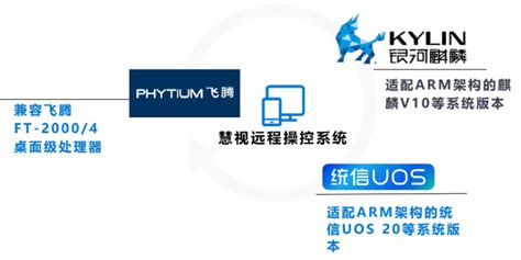 青海国产化远程桌面办公平台 激光雷达「成都慧视光电供应」 - 数字营销企业