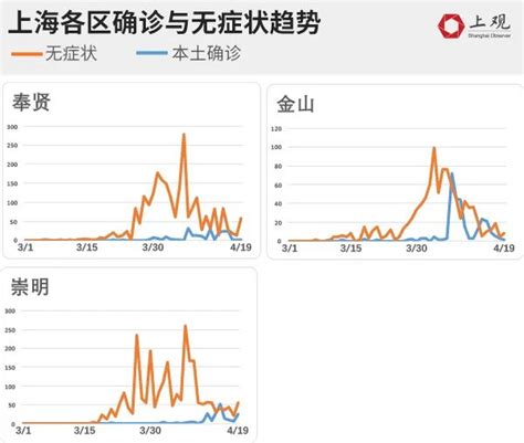 疫情实时新冠肺炎COVID-19动态（2月29日10：27更新，含湖南各地、上海各区、世界各地）|社会资讯|新闻|湖南人在上海
