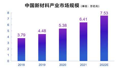 2020年中国新材料行业发展情况回顾及2021年前景预测（图）-中商情报网