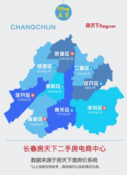 最新吉林省2021年各城市GDP排名：长春一城独大，突破七千亿-长春新房网-房天下