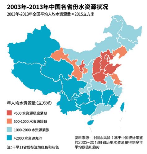 中国现在的水资源状况