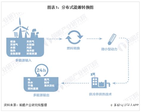 中国能源转型及新能源发展前景 - OFweek环保网