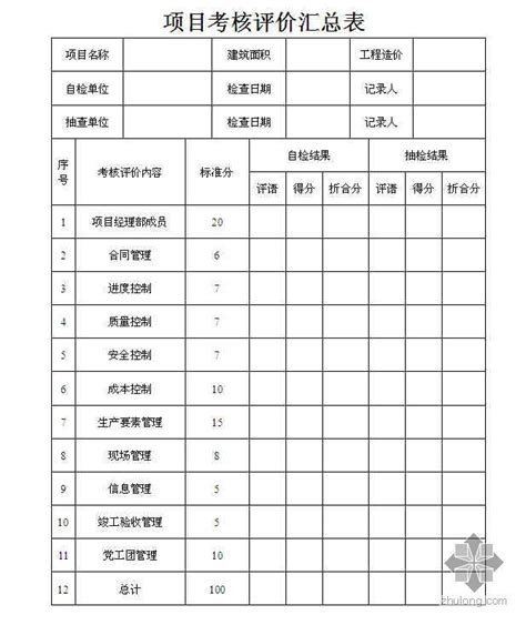 项目优化考核措施_2023年项目优化考核措施资料下载_筑龙学社