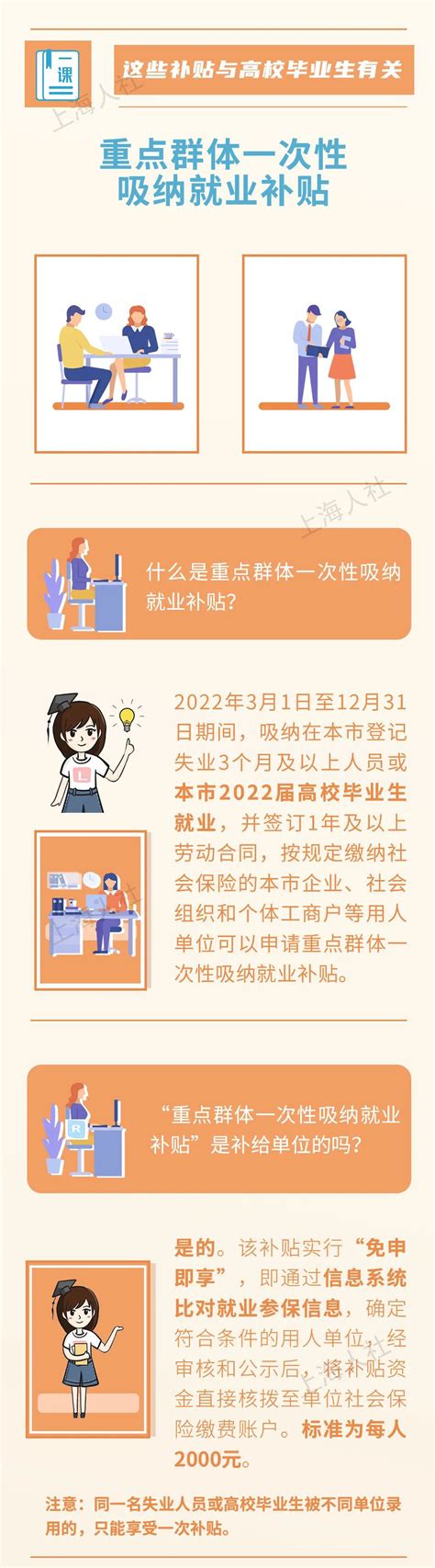 这些补贴与高校毕业生有关，有些直接补贴给个人，你了解吗？——上海热线教育频道