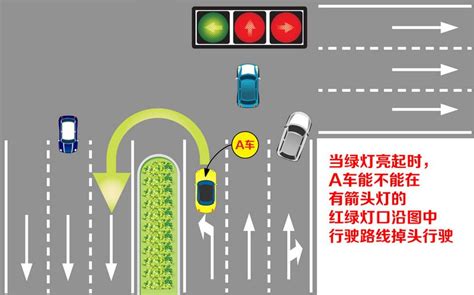 绿灯亮能不能在红绿灯掉头行驶？有2图