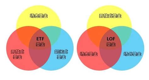 ETF基金和普通开放式基金的区别 主要是这些 - 探其财经