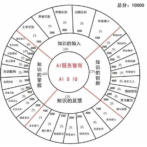 r3 3200能用多大频率内存