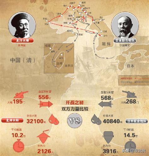 中国vs 日本军事实力对比，中日双方真实力量对比-小新网