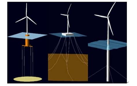 双叶轮漂浮式风电模型机测试成功！_世纪新能源网 Century New Energy Network