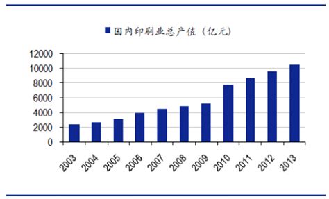 印刷业市场分析报告_2020-2026年中国印刷业市场研究与投资可行性报告_中国产业研究报告网