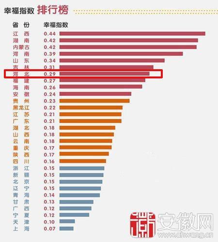 2023年世界最幸福国家排行榜出炉：第一名6连霸！欧洲占75%！top20亚洲仅1国！