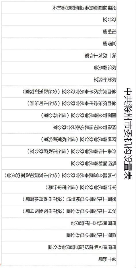 滁州机构改革方案公布 市委机构13个、市政府工作部门34个_安徽频道_凤凰网