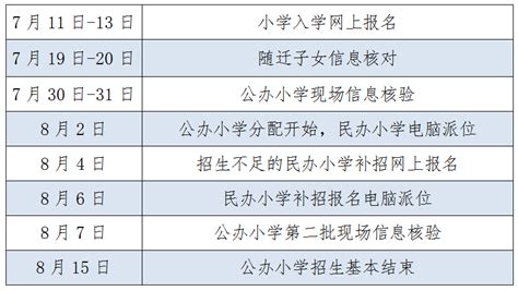 2022年杭州幼升小报名时间为：7月11日-13日 - 杭州学区房