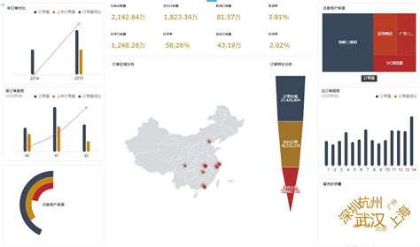 南京可视化数据挖掘技术基础以及实现方式的研究 - 行业资讯 - 易知微