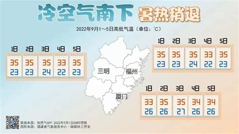 2022北京五一天气预报情况（温度+风力） - 知乎