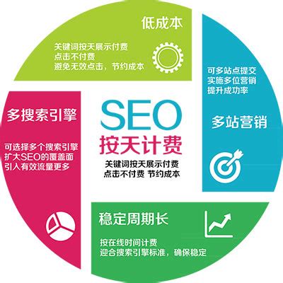 SEO按天计费系统 - 产品中心 - 亿企网络-全方位网络营销策划平台