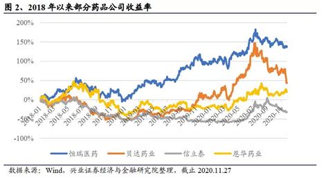 几克一瓶药，卖价超2000！这家武汉药企一年两次被反垄断处罚_证券之星VIP