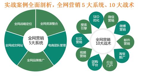 全网营销-上海锐酷网络科技有限公司