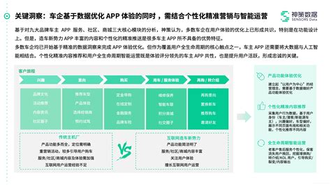 极光大数据：揭秘2019年共享汽车行业五大发展趋势-36氪