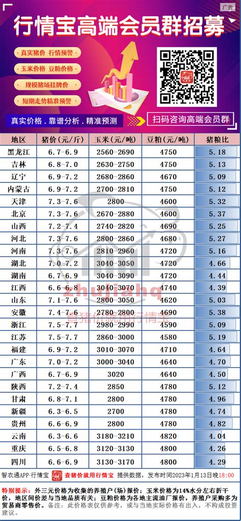 中国进口猪肉价格（43个今日最新价格表）-迈博汇金