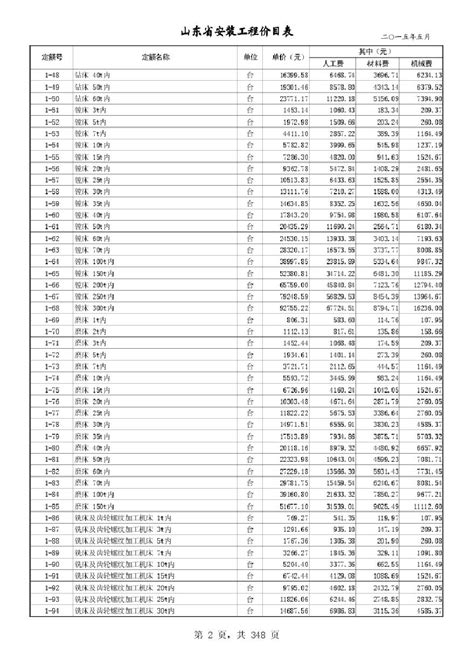 山东省安装工程价目表（2019）_造价员考试资料_土木在线