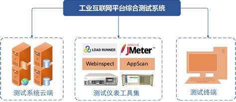 技术分析|适用于工控系统的网络流量异常检测方法