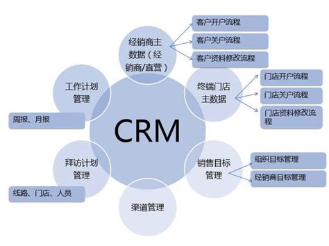 crm客户管理系统多少钱